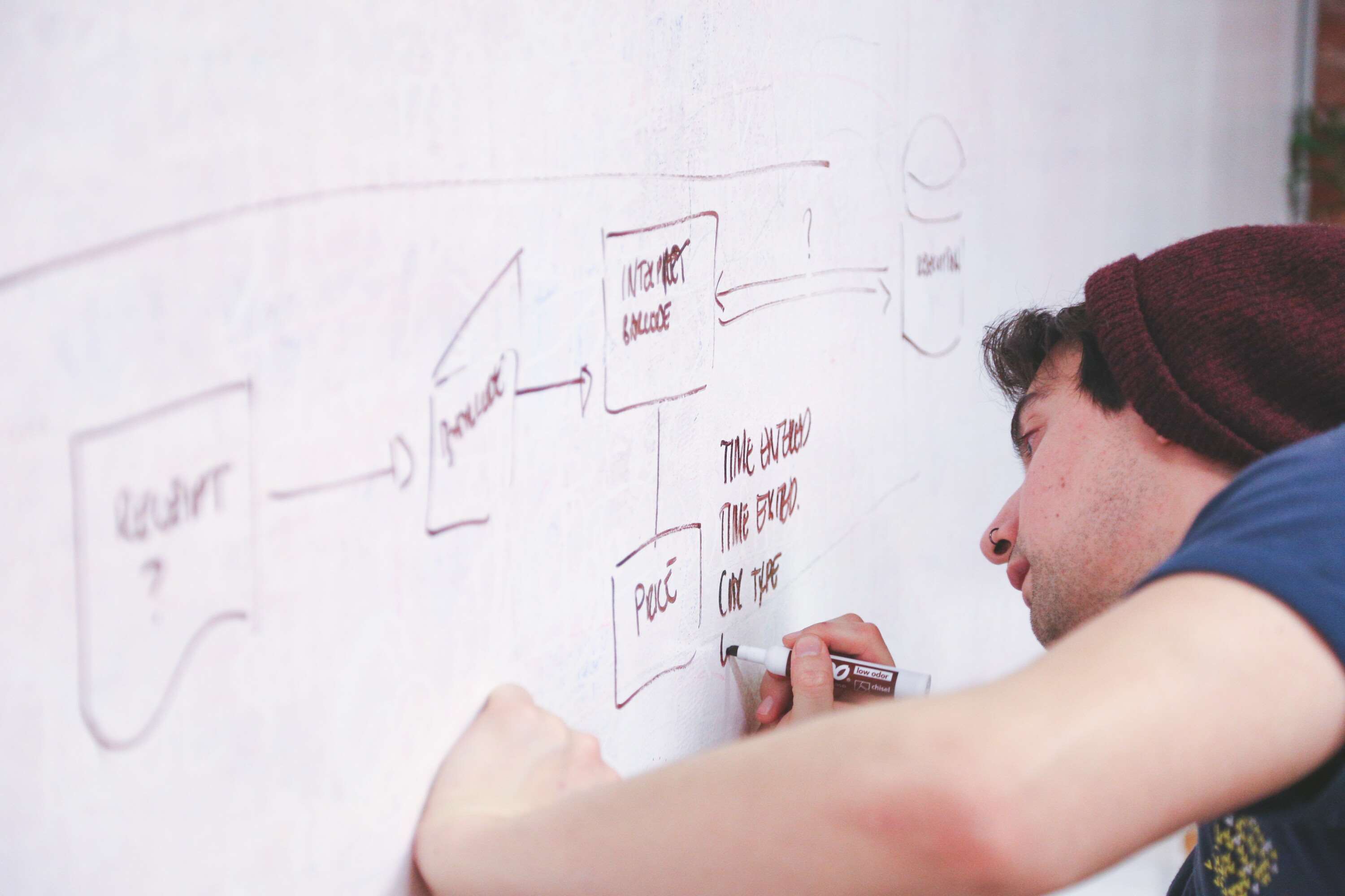 blueprint, company, concept, creative, creativity, design, developer, handwriting, ideas, job, person, planning, programmer, project, sketching, startup, teacher, vision, whiteboard, working, wri wallpaper
